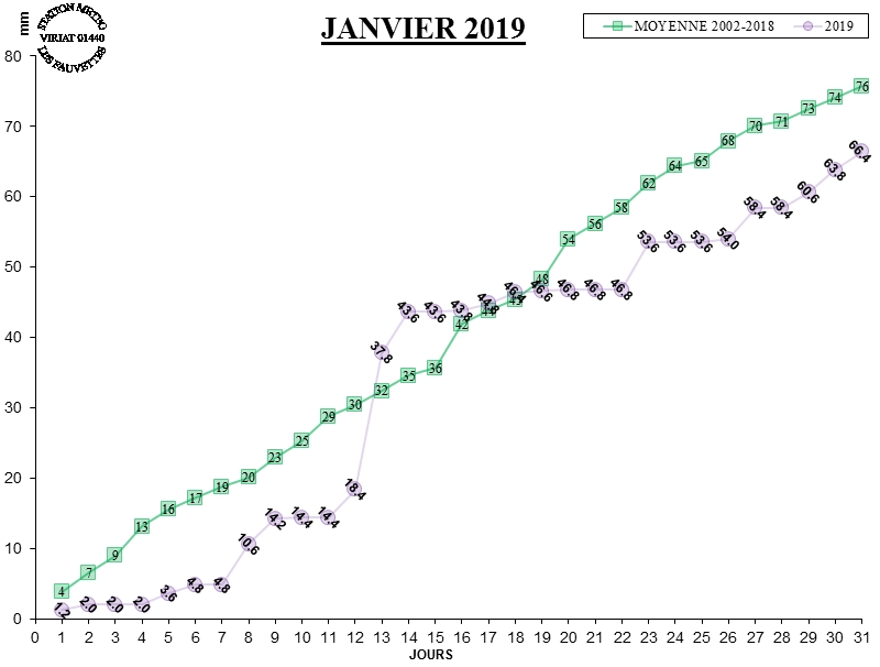 GRAPH PLUIE 01-19.jpg